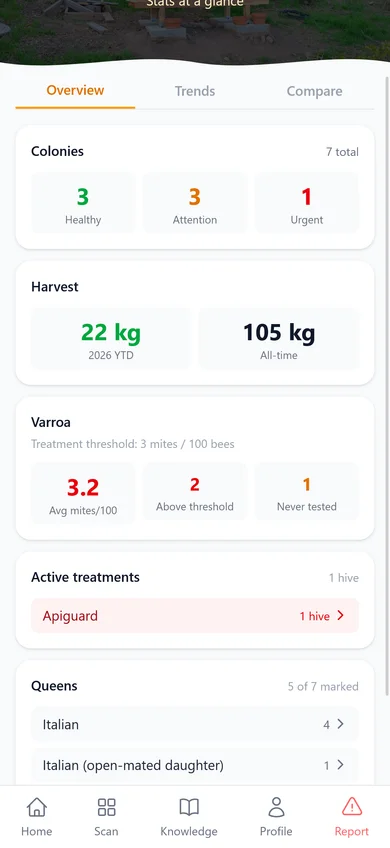 Apiary Dashboard